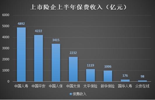 金融早参 | 五大上市险企2023年成绩单出炉