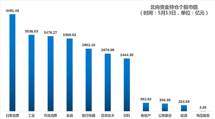 社保基金调仓新动向：增配公用事业、石油、有色