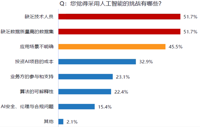 高盛、淡马锡、红杉、中金现身！二季度人工智能持续火热
