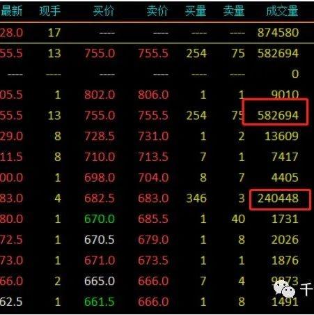 豆油期货12月26日主力小幅上涨0.05% 收报7682.0元