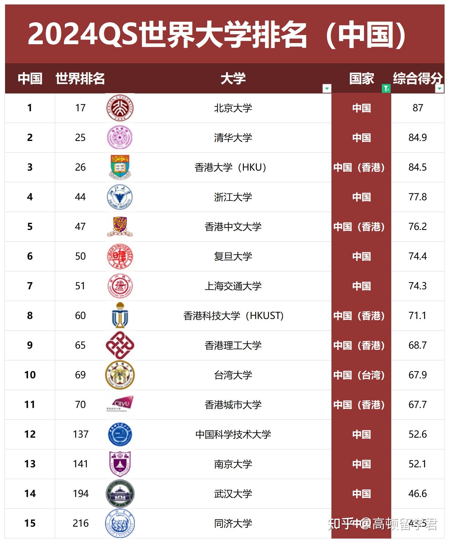 2024年塔吉克斯坦世界道路质量排名提高了6位