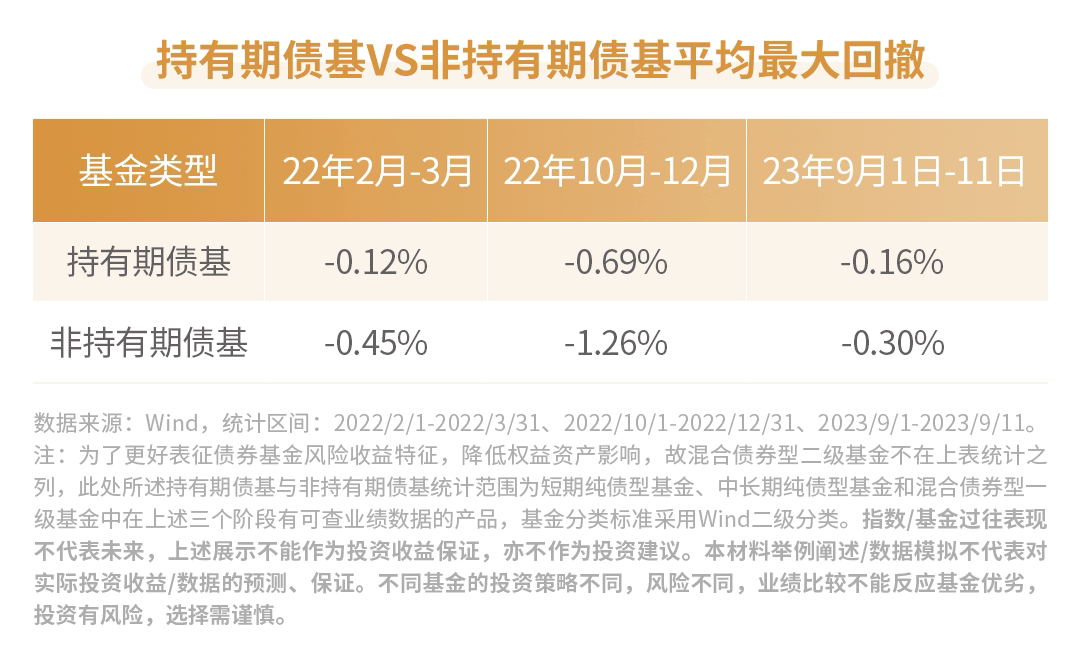 新年来27只债基发生大额赎回！中长期纯债指数五连降，债基还值得上车吗？