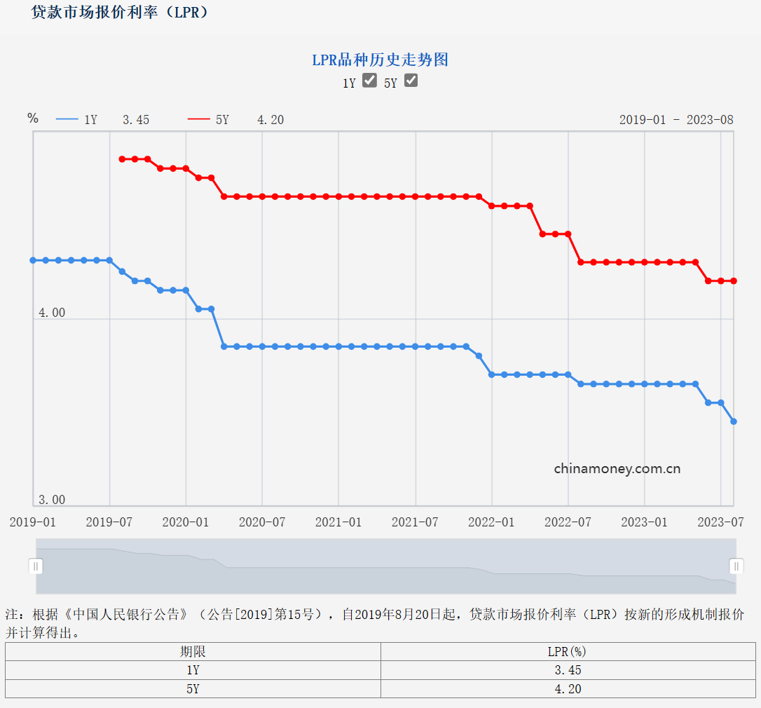年内最后一期LPR维持不变；多家银行下调美元存款利率丨金融早参