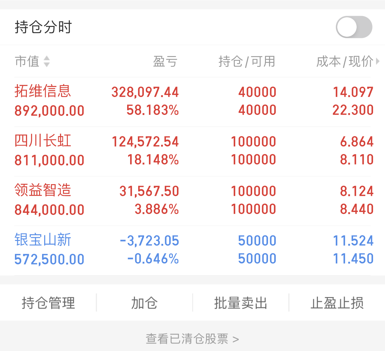 大族激光（002008）2025年一季报简析：增收不增利，公司应收账款体量较大
