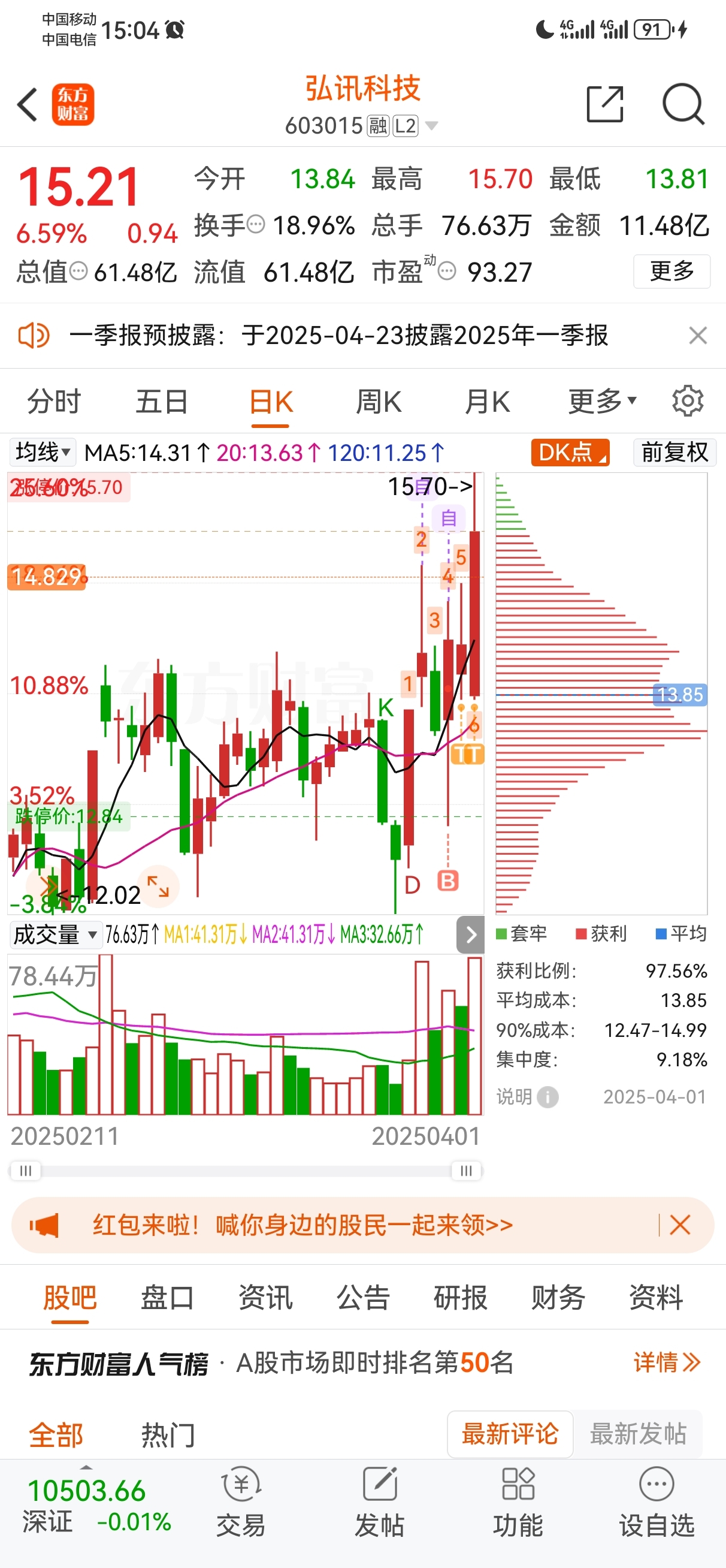 弘讯科技（603015）2025年一季报简析：营收净利润同比双双增长，公司应收账款体量较大