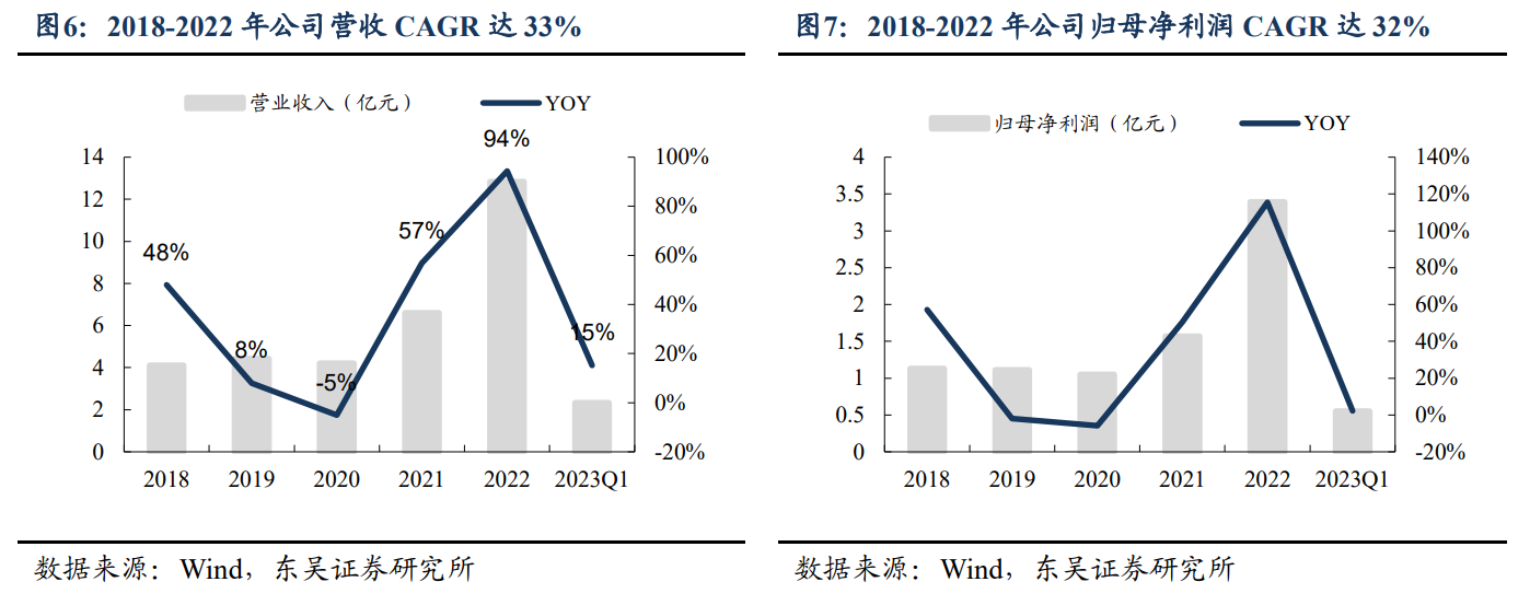英杰电气：2025年有望在3.5亿元基础上实现连续增长