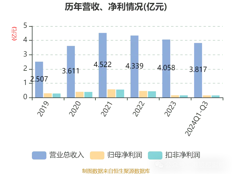 天铁科技（300587）2025年一季报简析：净利润减45.6%，三费占比上升明显