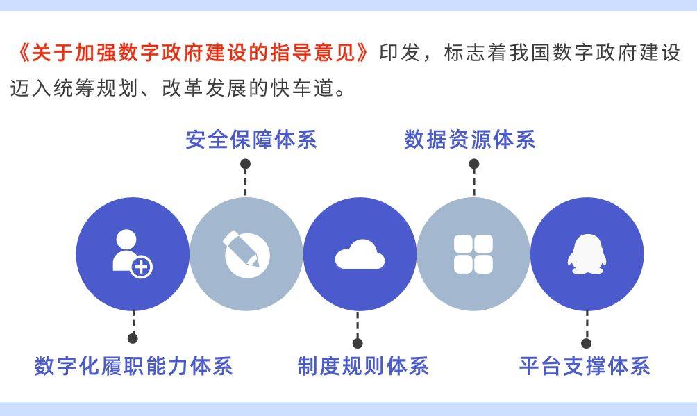 数字中国发展指数连续三年增长超10% 逐浪“数字蓝海” 多部门释放政策利好