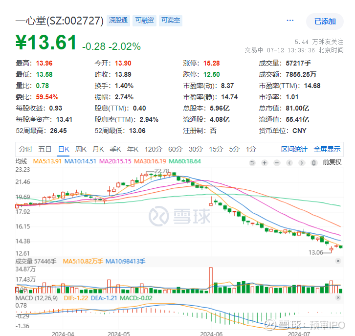 归母净利大挫79%，坐拥万店一心堂发展逻辑生变？