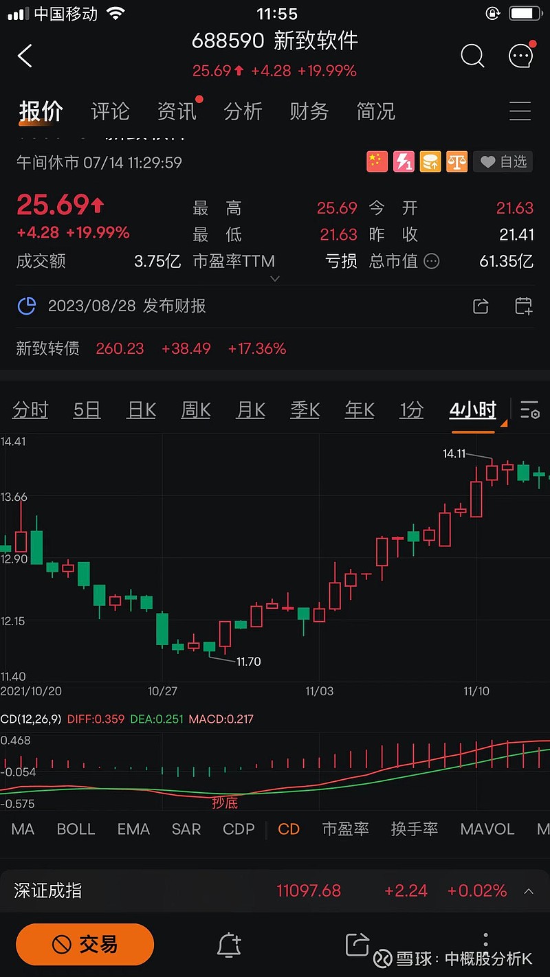 新致软件（688590）2025年一季报简析：营收净利润同比双双增长，公司应收账款体量较大