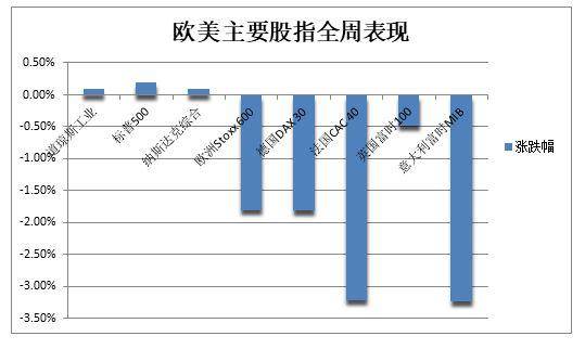 4月非农就业报告好于预期 投资者周五抛售美债