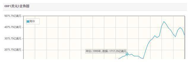 IMF表示南非公共债务占GDP比重或将于2030年升至88%