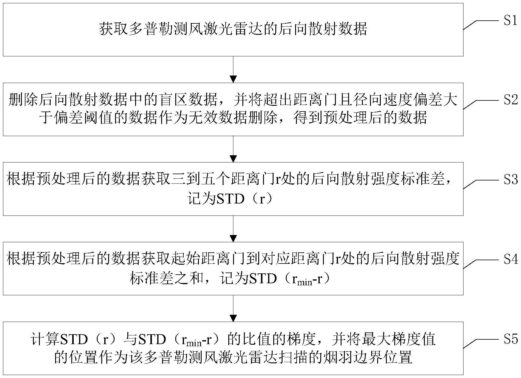 用友网络获得发明专利授权：“消息配置方法、电子装置和可读存储介质”