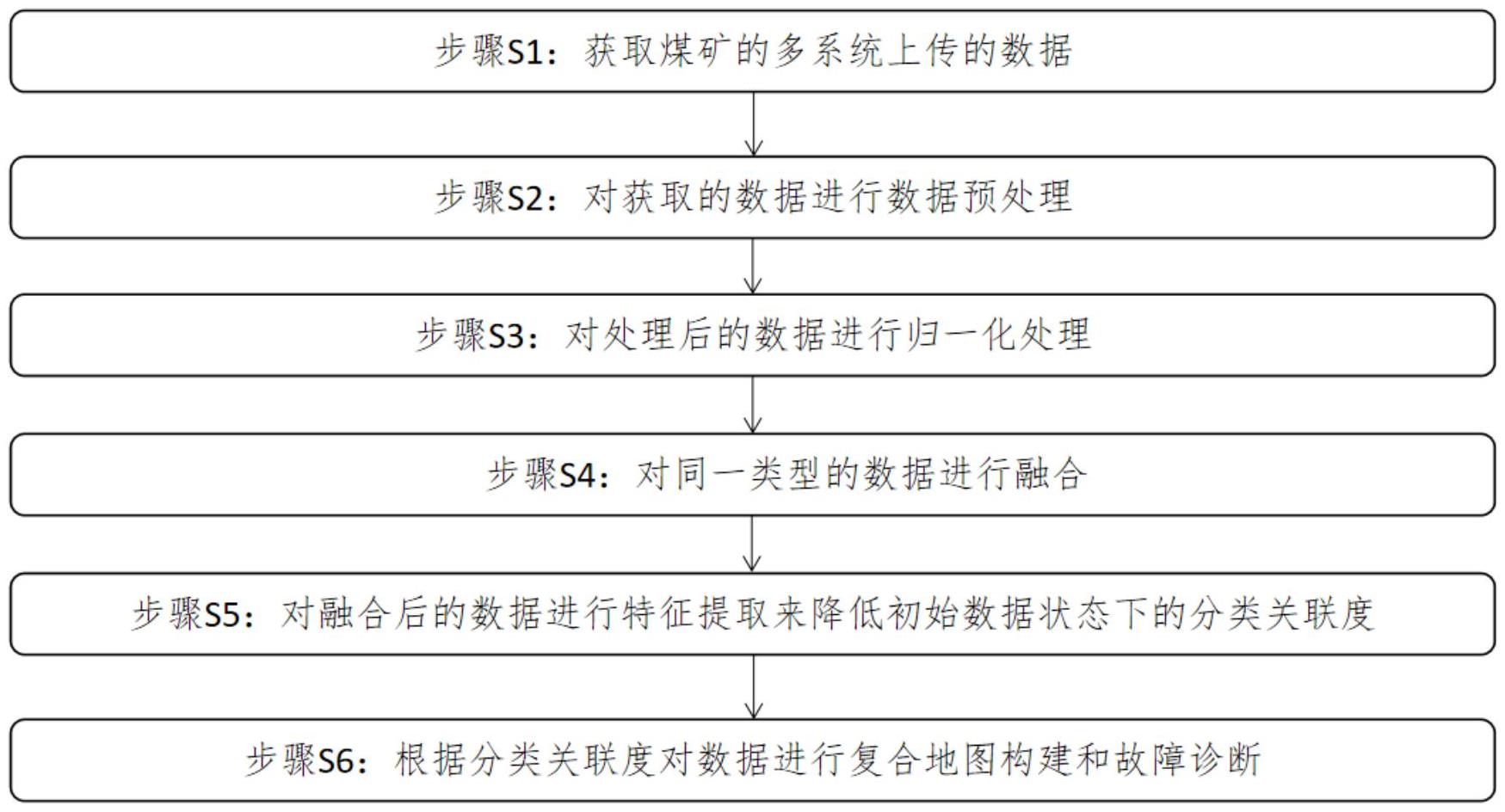 天玛智控获得发明专利授权：“煤矿综采工作面控制模式的切换方法及装置”