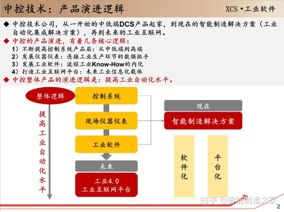 中控技术获得发明专利授权：“一种画布自动布局方法、系统、设备及存储介质”