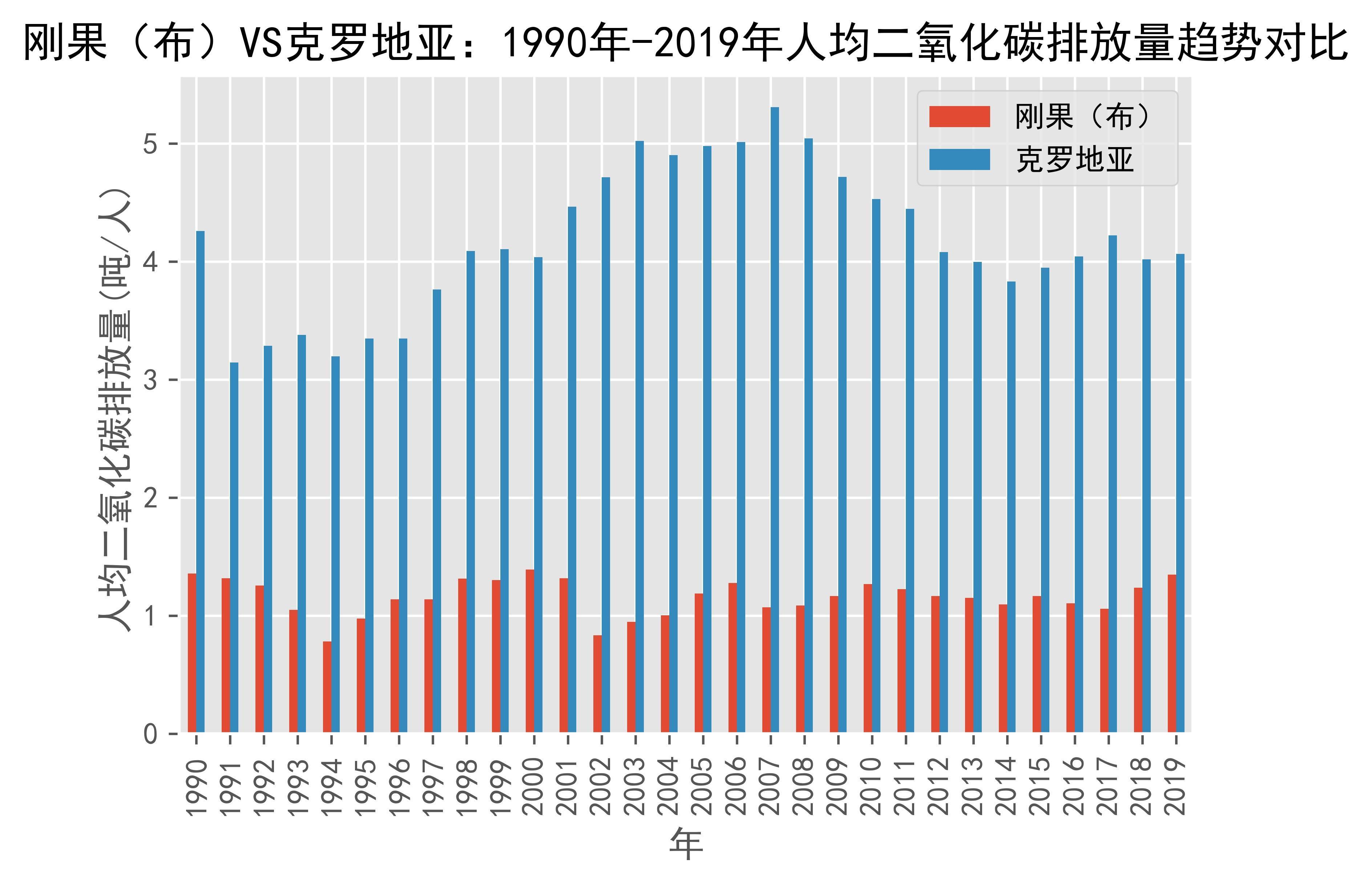 法国支持刚果（布）圣埃克苏佩里国际高中改建翻新