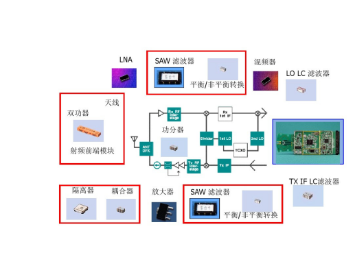 视源股份获得发明专利授权：“天线检测系统及耦合箱”