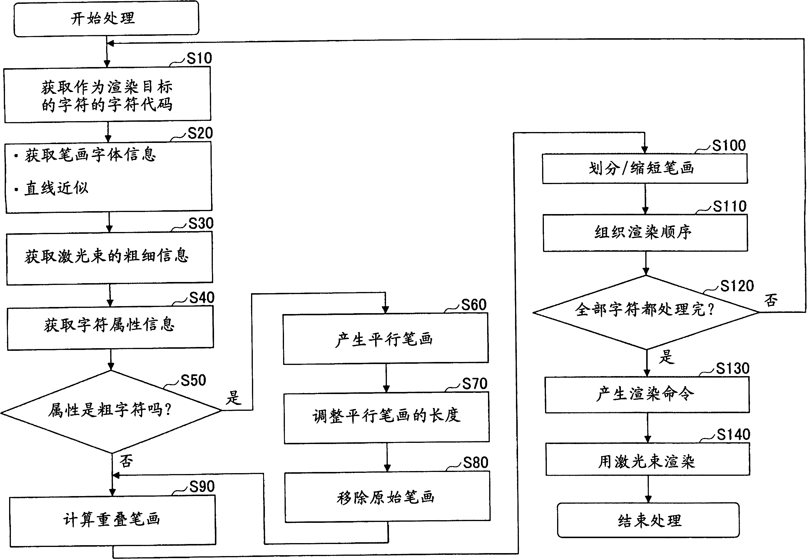 XD建设银获得发明专利授权：“用户信息处理方法、装置、设备、存储介质和程序产品”