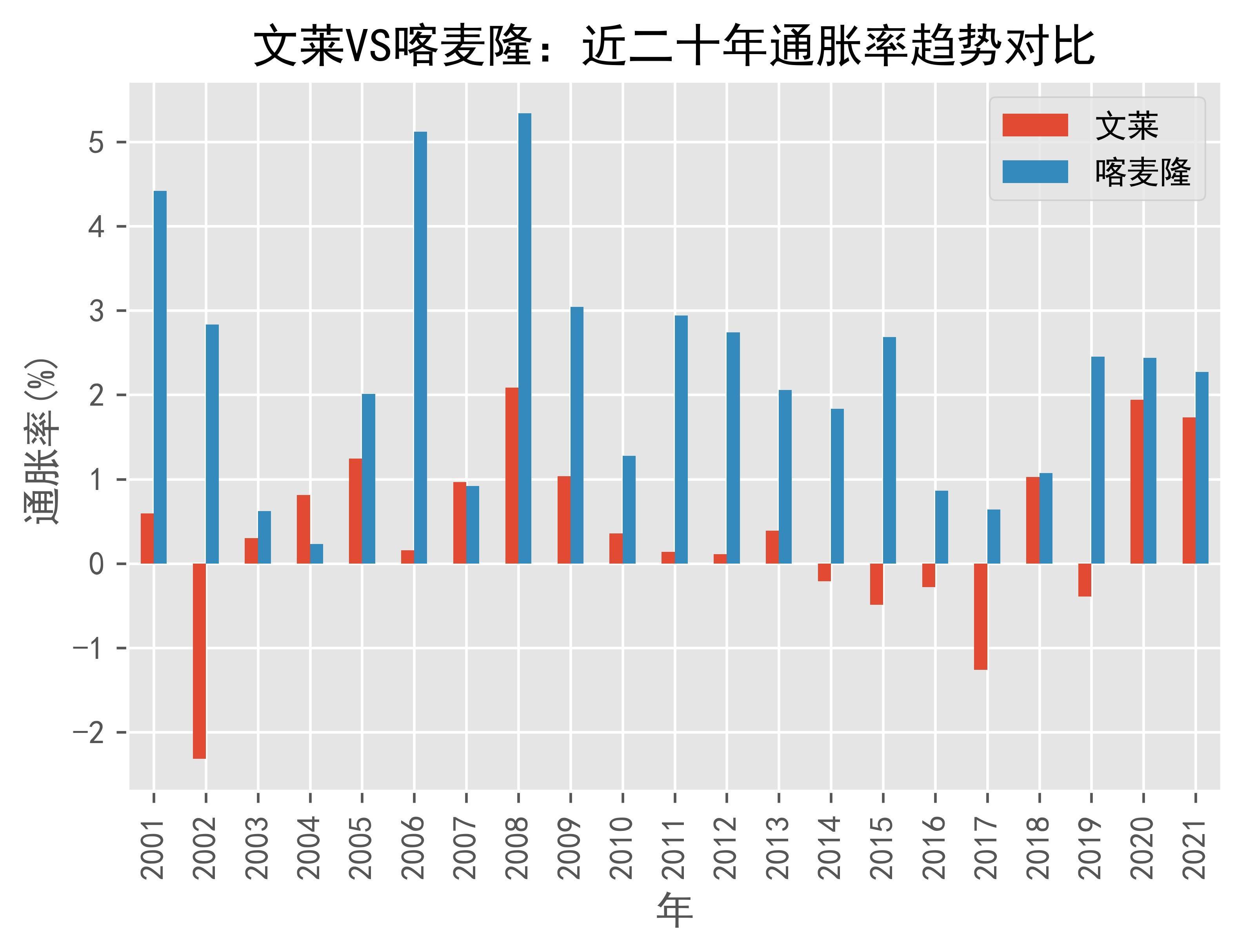 世界银行董事会将于2025年5月审议在喀麦隆资助两个新项目的提案