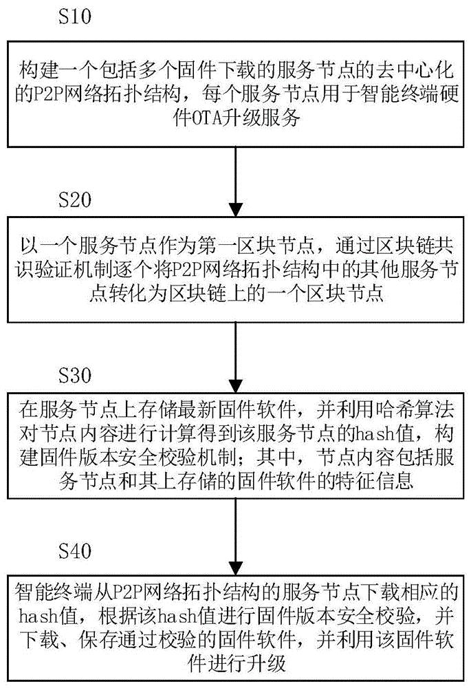 国电南瑞获得发明专利授权：“一种利用多区域电网协调P2P电能市场交易的方法”