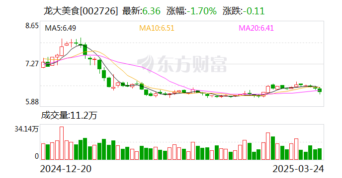 无线传媒：截至2025年5月9日公司股东人数为21,274户
