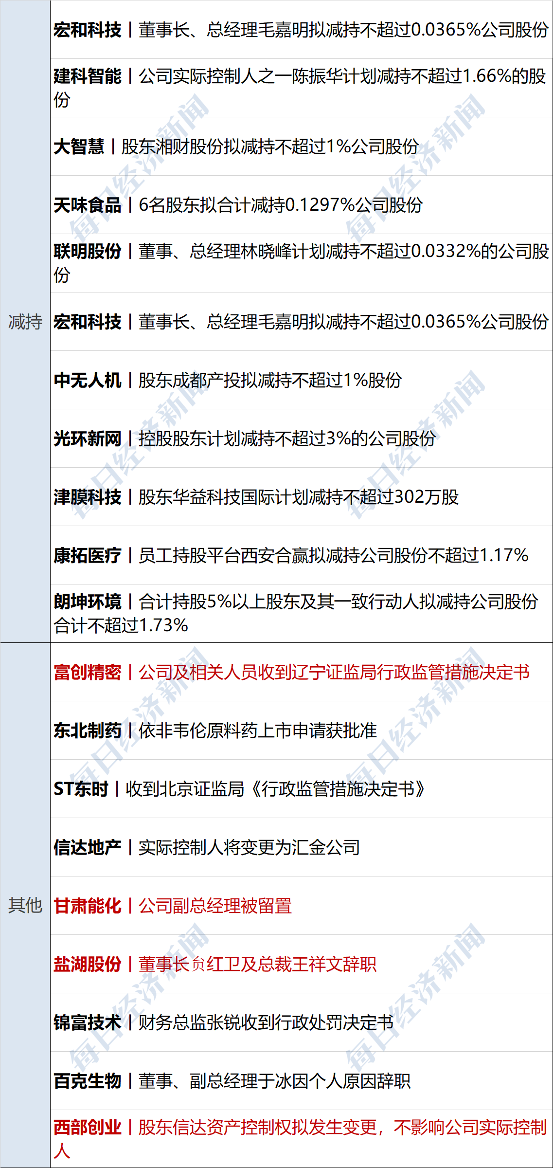 吉大通信：截至2025年5月9日合并普通账户和融资融券信用账户持有人数为21,268