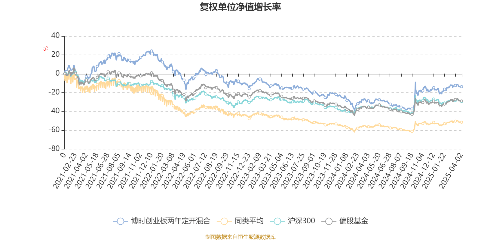 博时创业板ETF（159908）官宣降费！