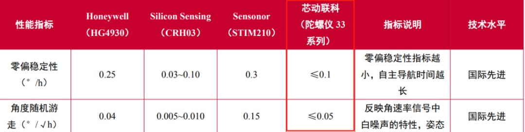 芯动联科：5月8日高管华亚平减持股份合计6.4万股