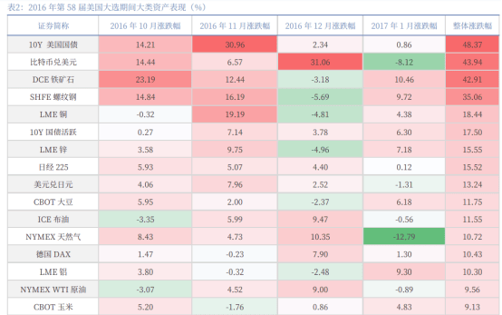 5月13日A股投资避雷针�蛑屡房萍迹汗啥�和谐博时、富邦凯瑞、天津德辉拟减持合计不超2.99%股份