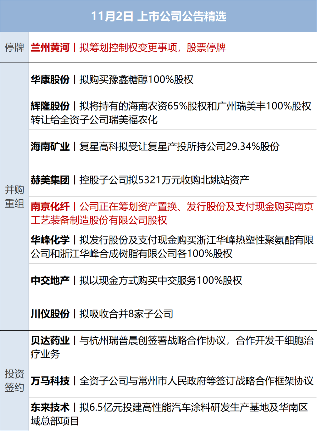 5月13日A股投资避雷针�蛑屡房萍迹汗啥�和谐博时、富邦凯瑞、天津德辉拟减持合计不超2.99%股份