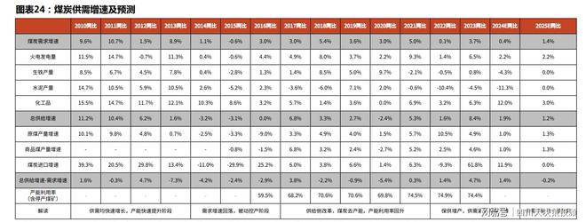 诺德基金罗世锋：四季度仍维持谨慎偏乐观态度，重点关注三大方向