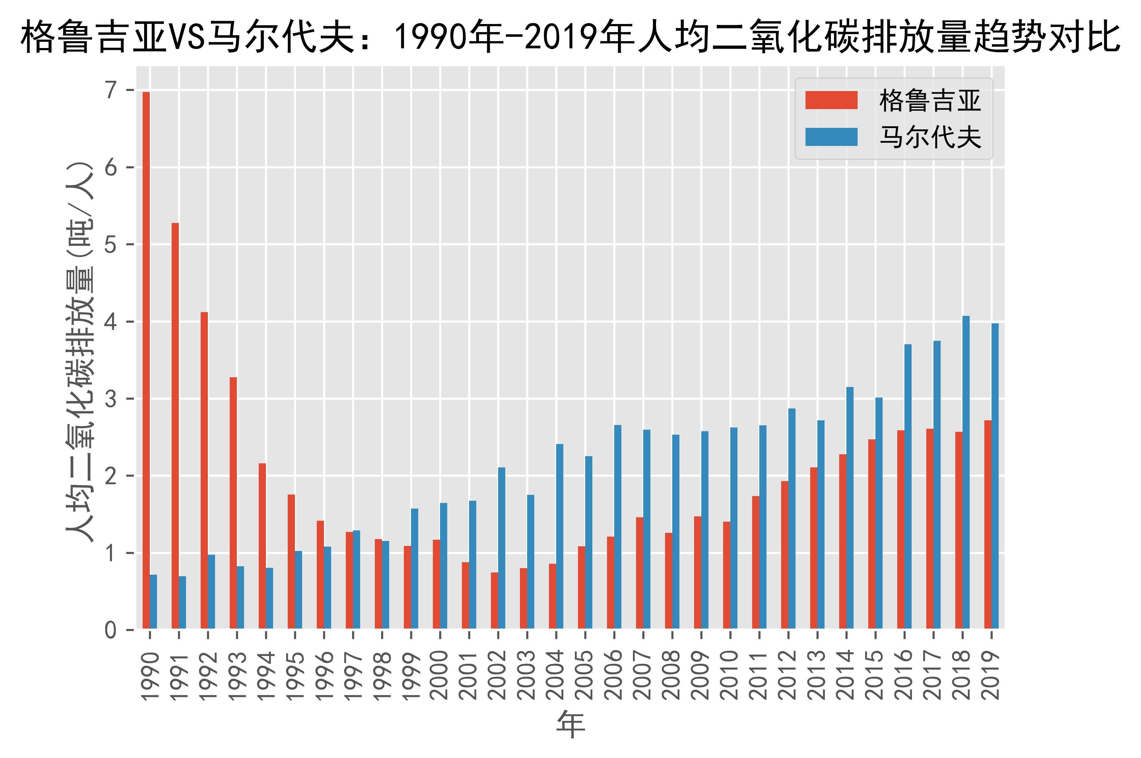 世界银行预测马尔代夫2025年GDP增长5.7%