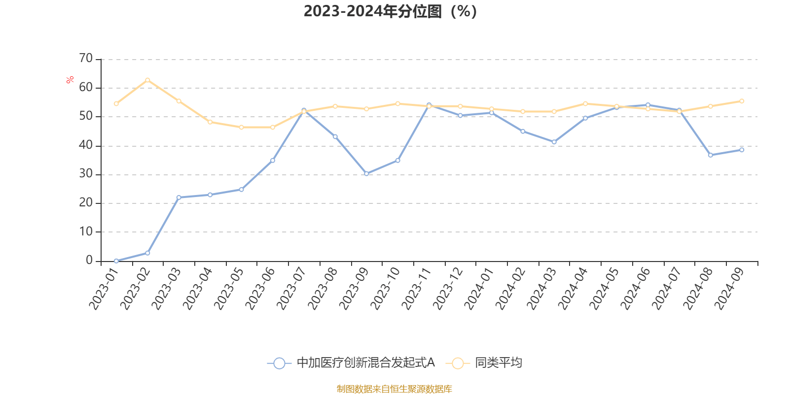 国际货币基金组织预测2025年加纳经济增长率约4%