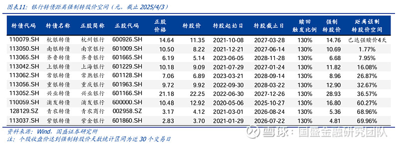 可转债新变化！强赎占比提升至70% 存量规模不断收缩