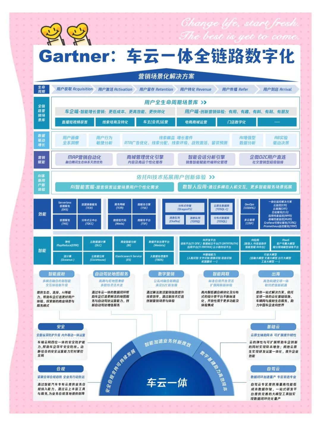 汽车业加速供应链重构