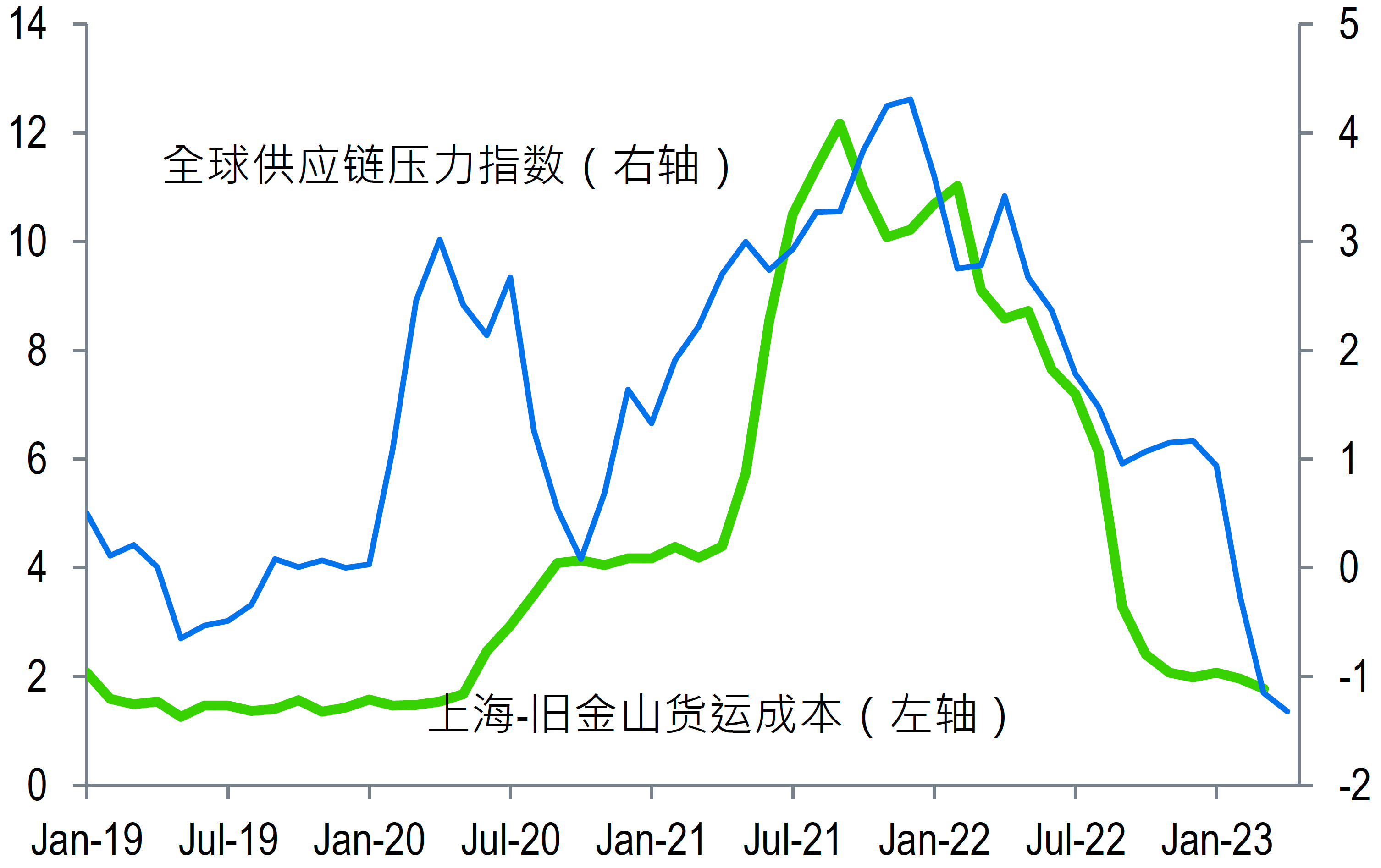 加纳4月份通胀进一步缓解