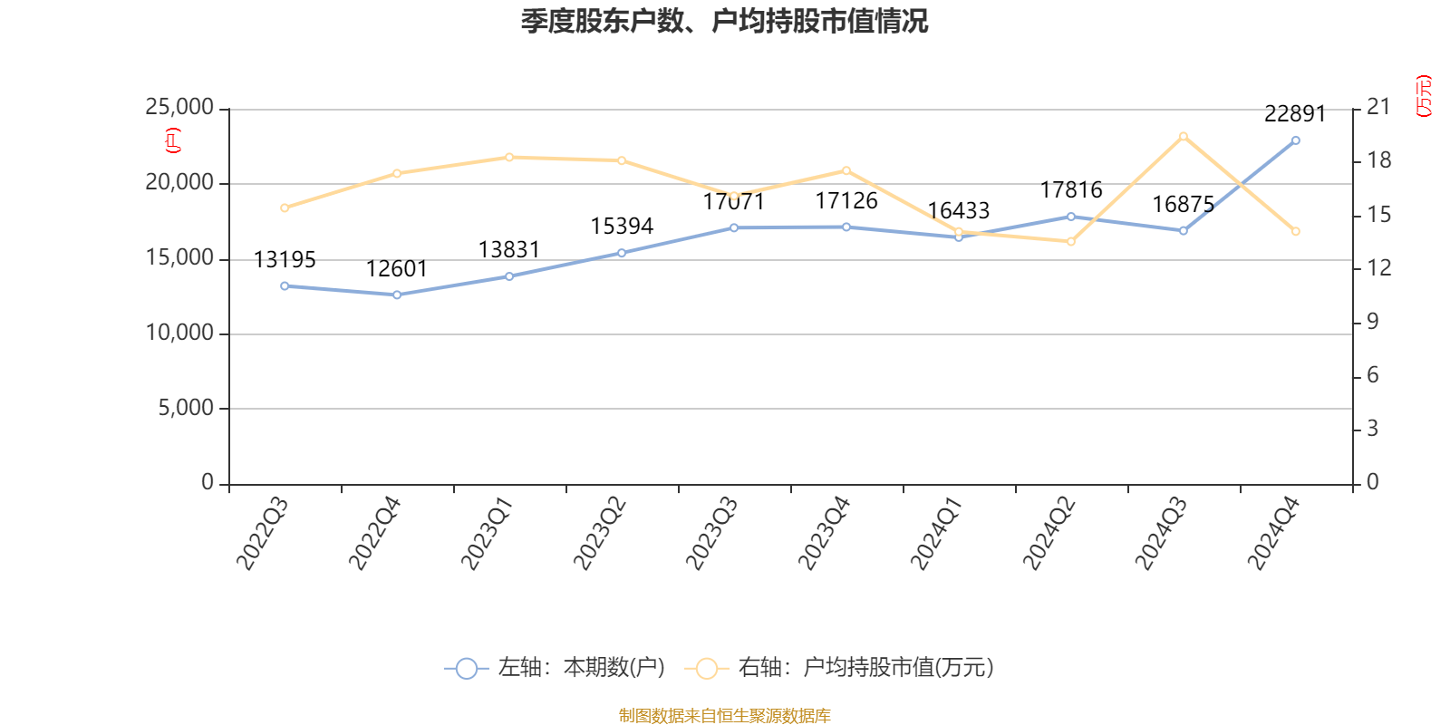 凯发电气：截止2025年5月9日公司股东人数为20378人
