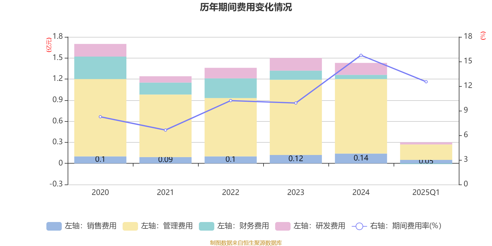 保税科技：截至2025年5月9日，公司在册股东人数为90444户