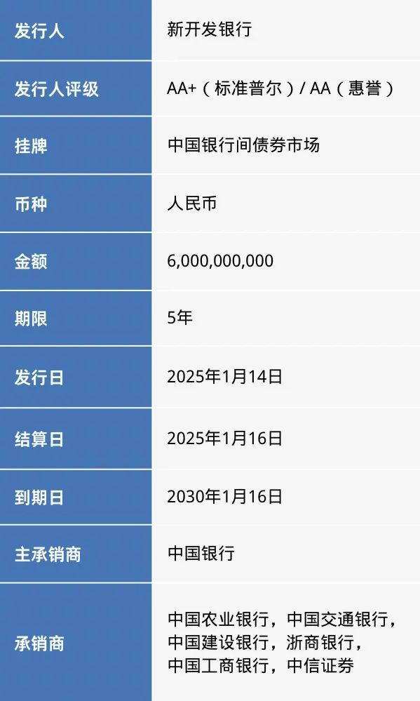 熊猫债市场创新日益活跃 潘功胜：欢迎更多拉美国家来华发行熊猫债