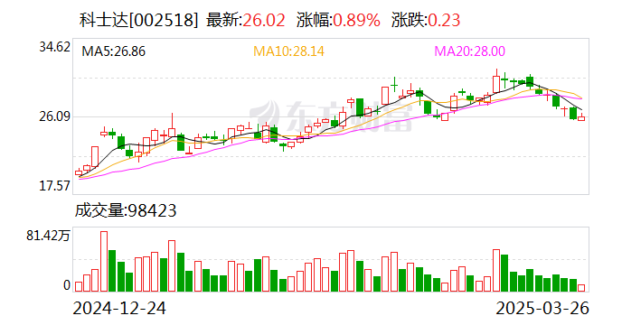 会畅通讯：截至2025年5月9日收市，公司股东总户数约2.8万户