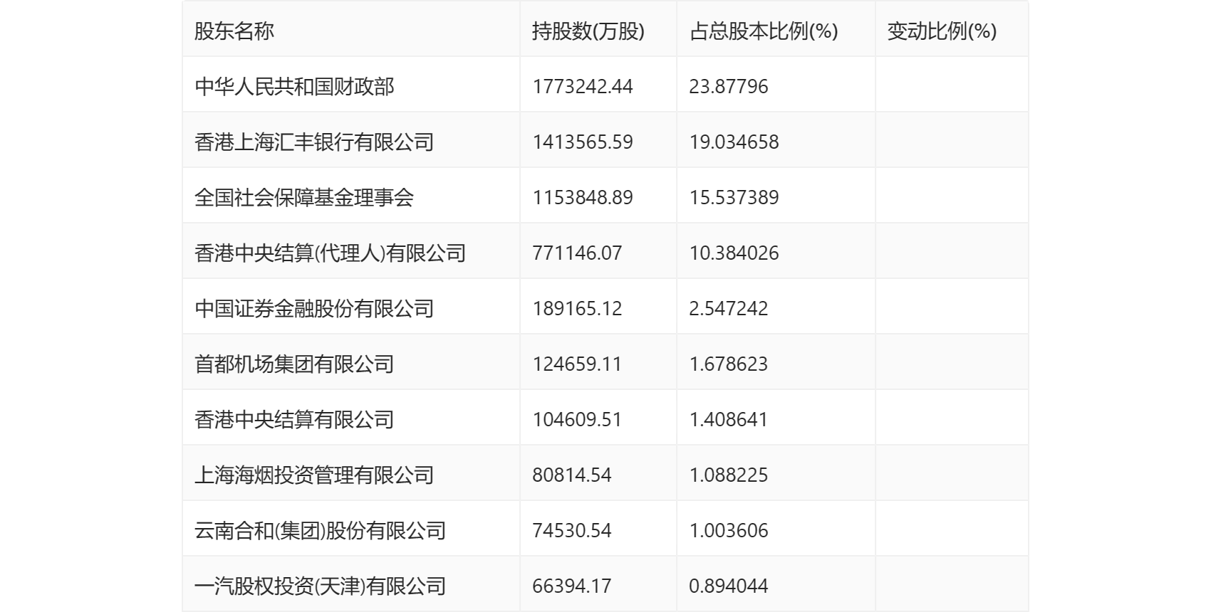 会畅通讯：截至2025年5月9日收市，公司股东总户数约2.8万户
