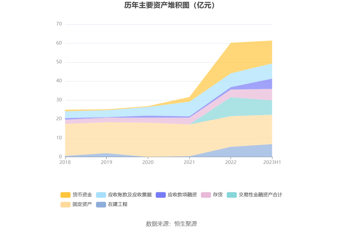 铜冠铜箔：公司与产业链上下游企业协同发展保持良好业务合作关系