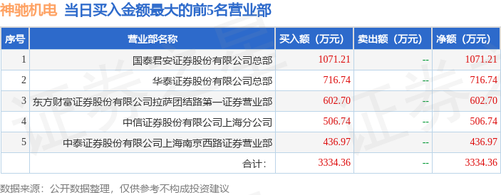 神驰机电：公司在美国市场出口以终端产品为主，占公司总销售收入的比例在25%至30%之间