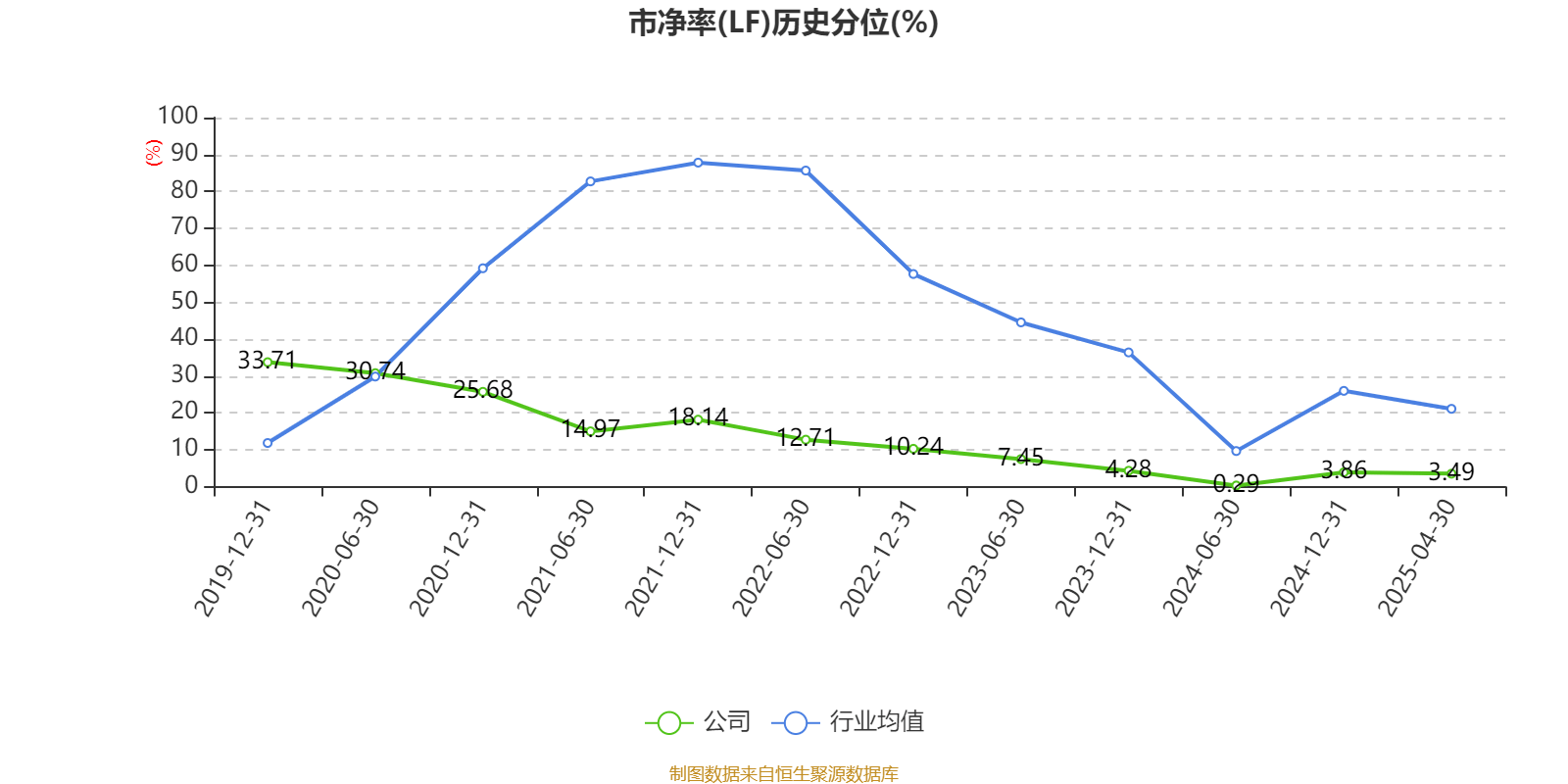 鲁信创投：公司目前主营业务分为创业投资业务与磨具实业经营两方面