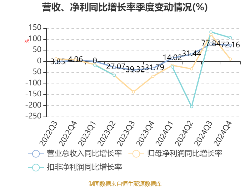 广康生化：公司具备氯氰菊酯原药的生产和销售能力