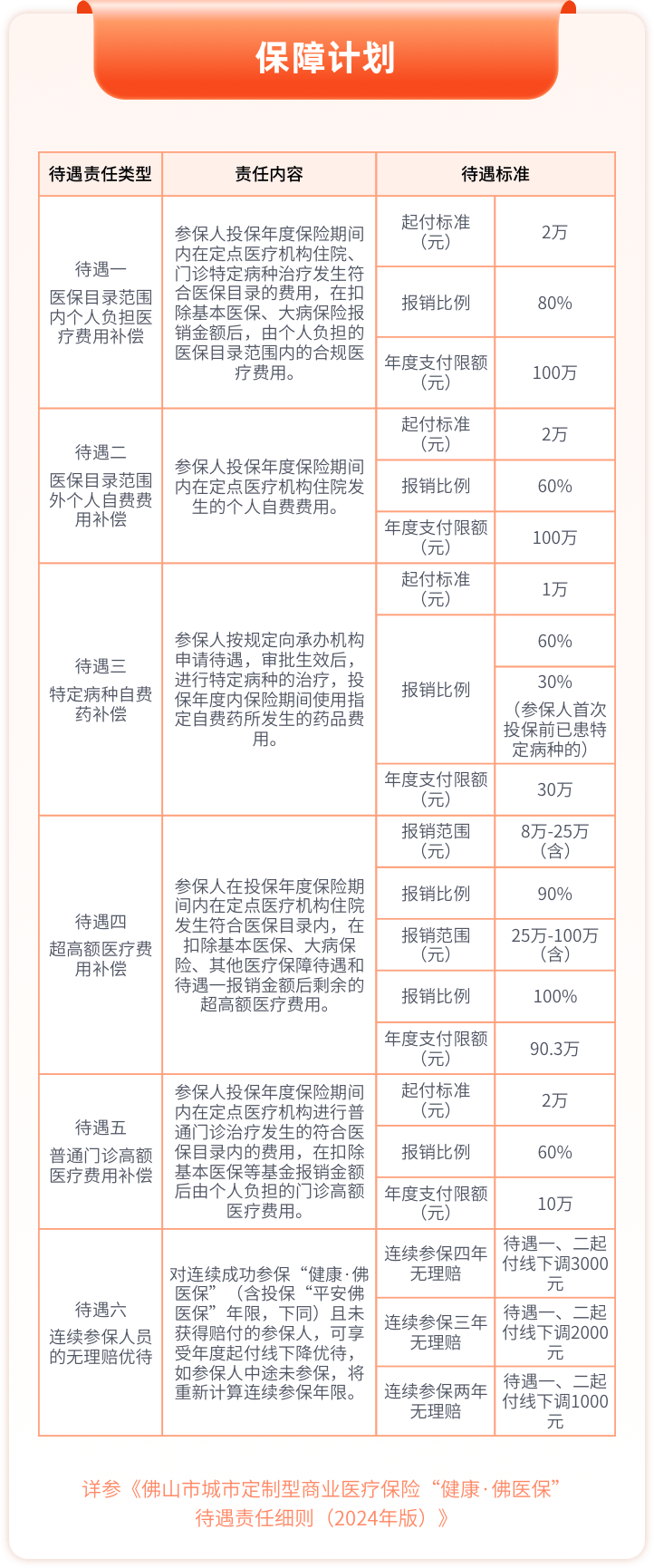 好医保正式向港澳台居民开放投保