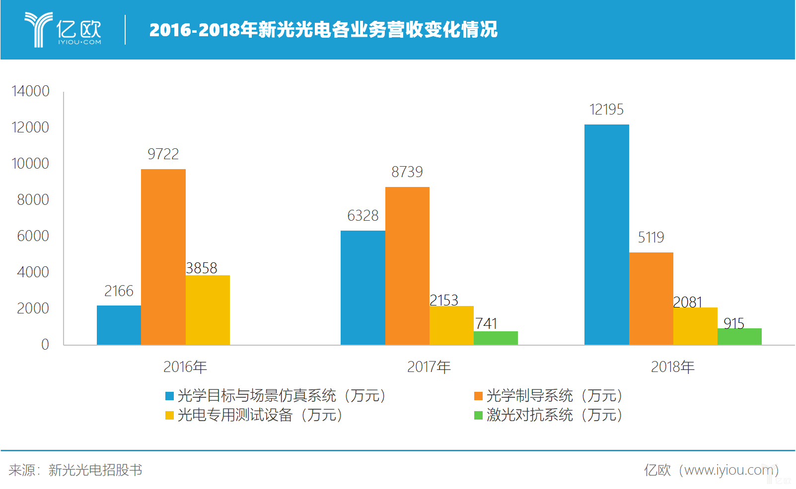 新光光电：2025年将重点围绕“抓业务”“抓管理”“抓团队建设”开展经营工作