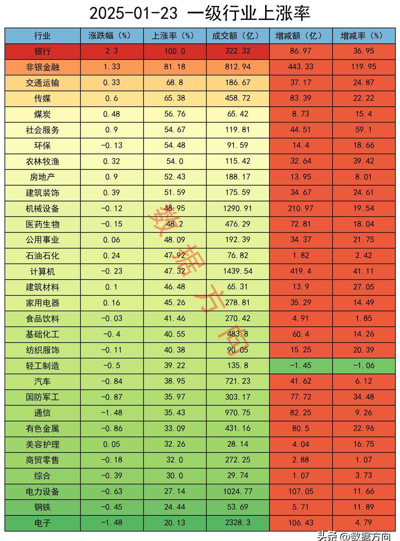 中直股份：25Q1归母净利同比增长55.12%至2.02亿元