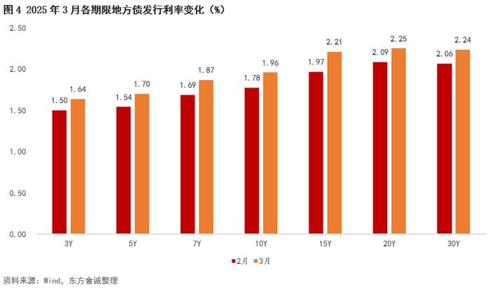 涉及专项债收储土地，二季度以来爆发式增长