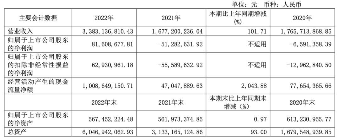 安孚科技：公司控股股东积极响应政策号召前期已发放的增持贷款全部用以增持公司股票